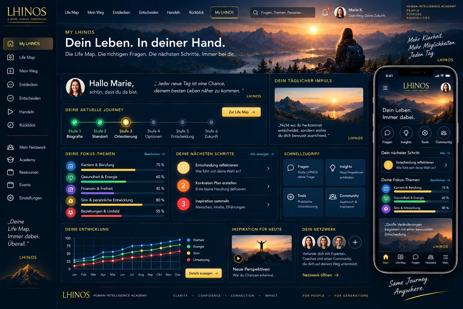 My LHINOS Life Map Dashboard